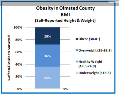 bmi